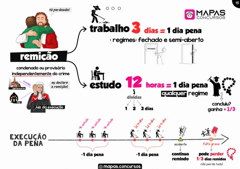 Outro mapa real do acervo: remição de pena