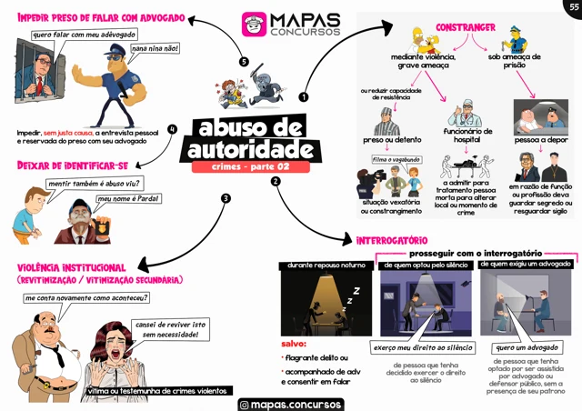 Mapa real do Combo Policial: Lei de Abuso de Autoridade explicada com ilustrações, humor e associações visuais