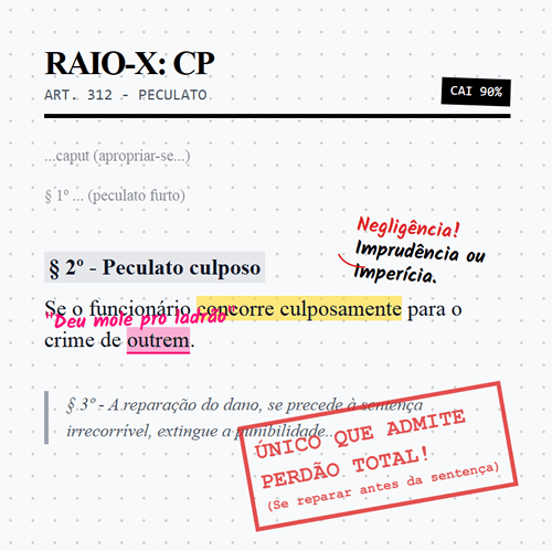 Análise de incidência de temas baseada em +20 mil questões policiais