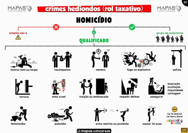 07 - Crimes Hediondos - Homicídi
