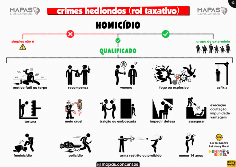 12 - Crimes Hediondos - Homicídi (1)