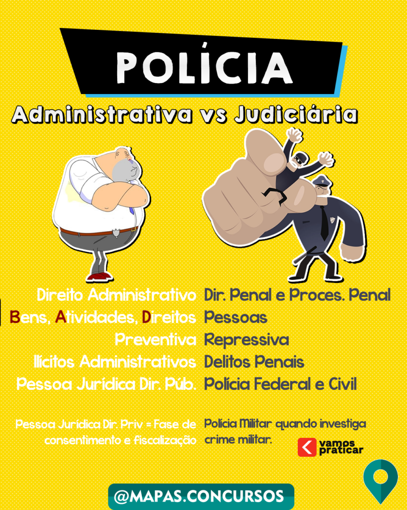 Poderes da Administração - Poder de Polícia
