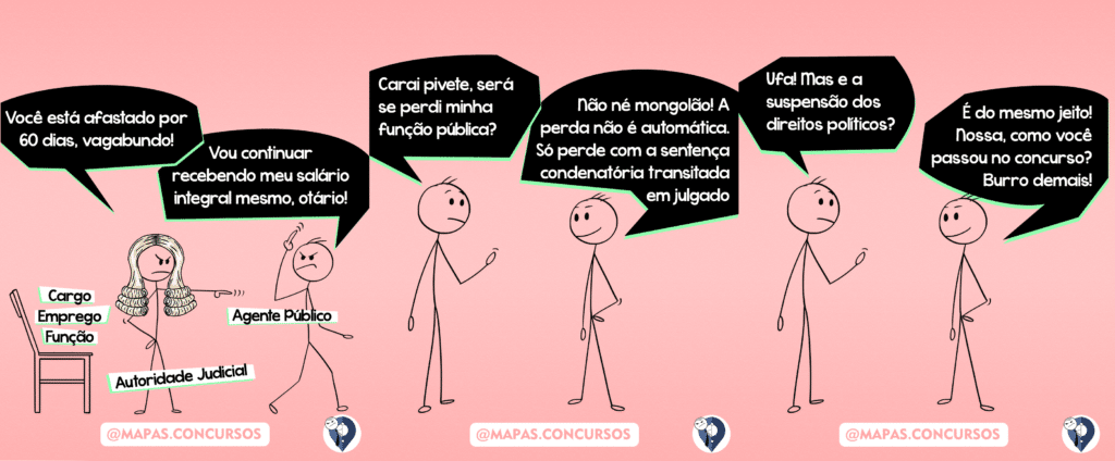 Improbidade administrativa perda da função