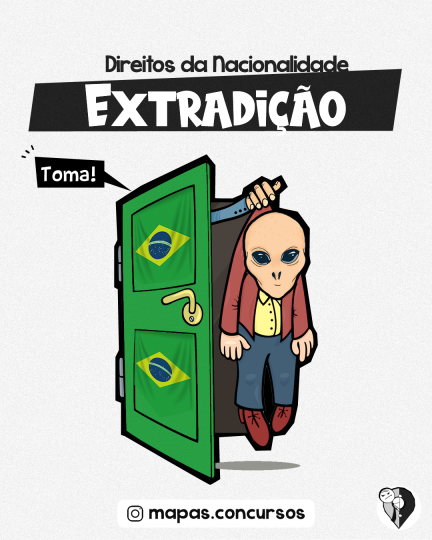 Direitos da Nacionalidade - extradição
