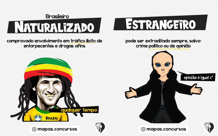 Direitos da Nacionalidade - Extradição