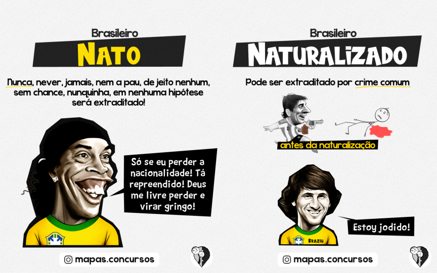 Direitos da Nacionalidade - Extradição