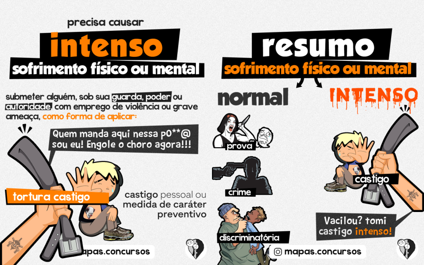 Lei dos Crimes de Tortura - Lei nº 9.455/97